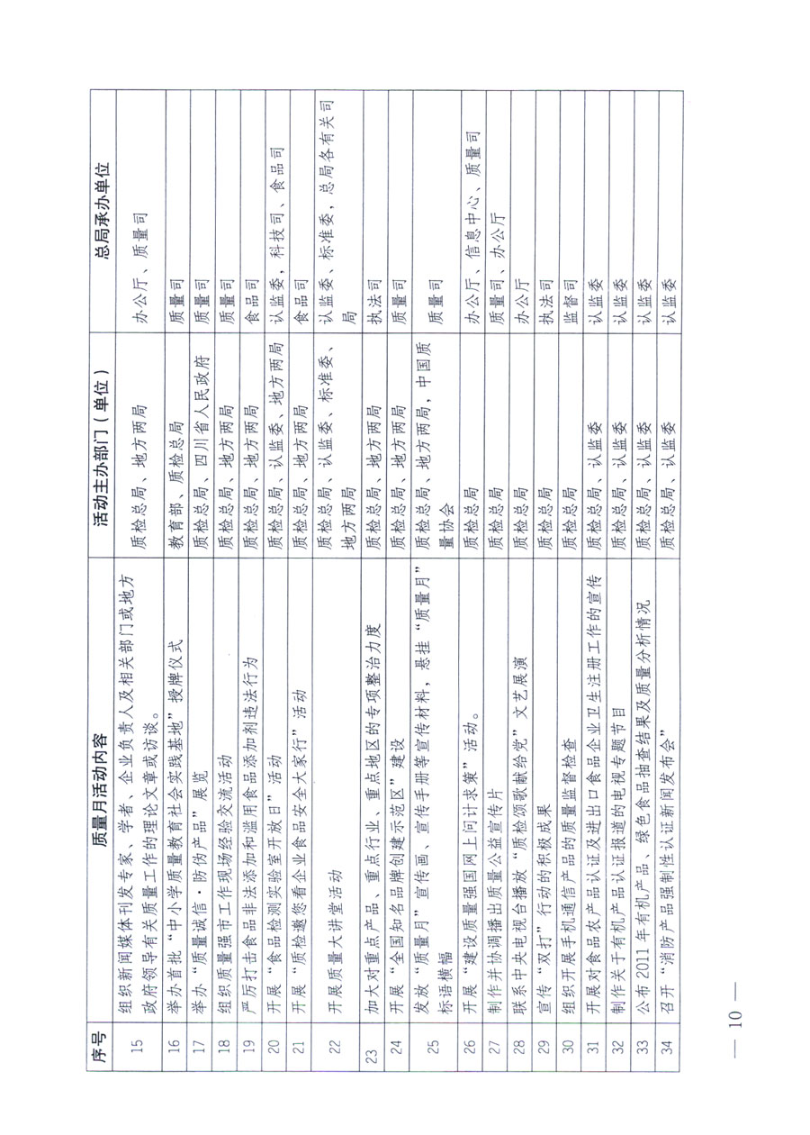 國家質量監(jiān)督檢驗檢疫總局《關于深入開展2011年全國&ldquo;質量月&rdquo;活動的通知》