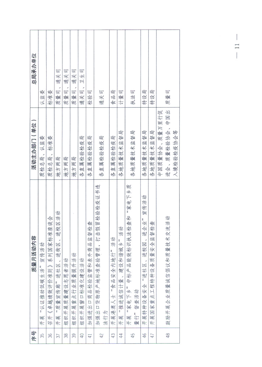 國家質量監(jiān)督檢驗檢疫總局《關于深入開展2011年全國&ldquo;質量月&rdquo;活動的通知》