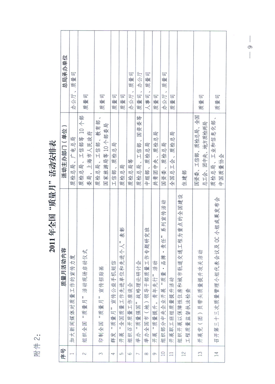 國家質量監(jiān)督檢驗檢疫總局《關于深入開展2011年全國&ldquo;質量月&rdquo;活動的通知》