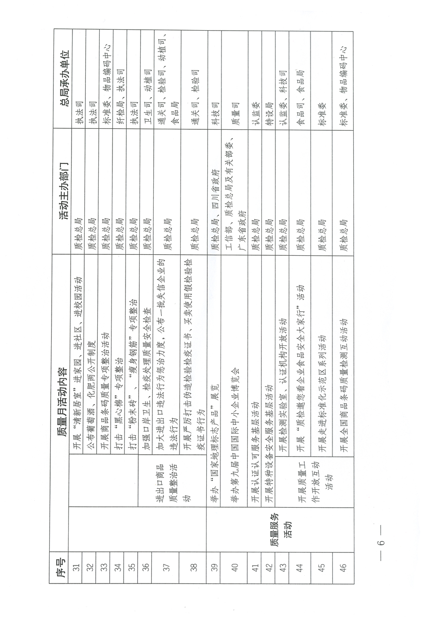 質(zhì)檢總局關(guān)于深入開展2012年全國&ldquo;質(zhì)量月&rdquo;活動的通知