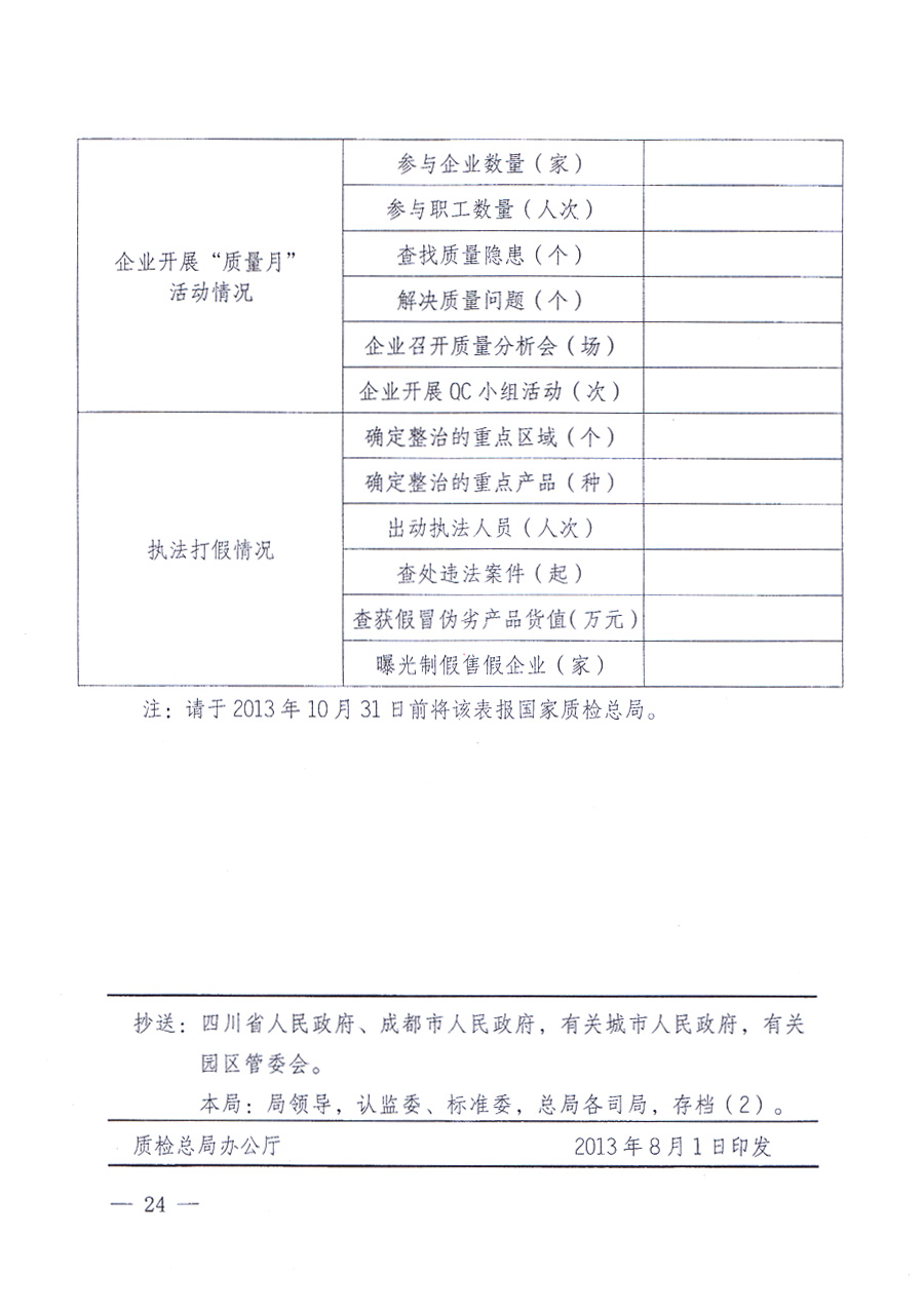 國家質(zhì)量監(jiān)督檢驗檢疫總局、中共中央宣傳部等單位《關(guān)于開展2013年全國&ldquo;質(zhì)量月&rdquo;活動的通知》
