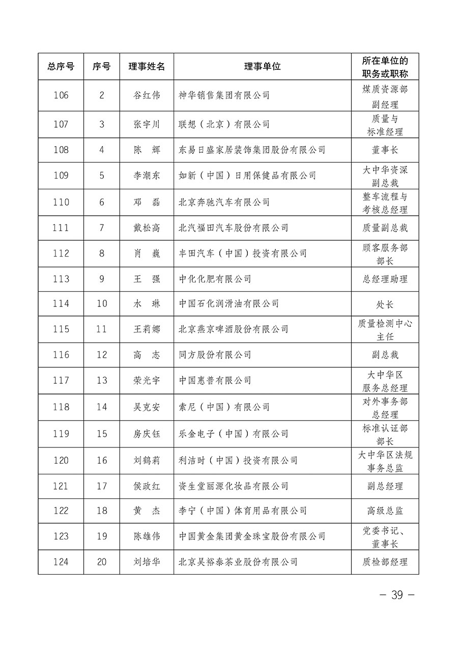 中國質(zhì)量檢驗(yàn)協(xié)會關(guān)于第四屆第一次會員代表大會和第四屆第一次理事會相關(guān)表決結(jié)果的公告(中檢辦發(fā)〔2020〕1號)