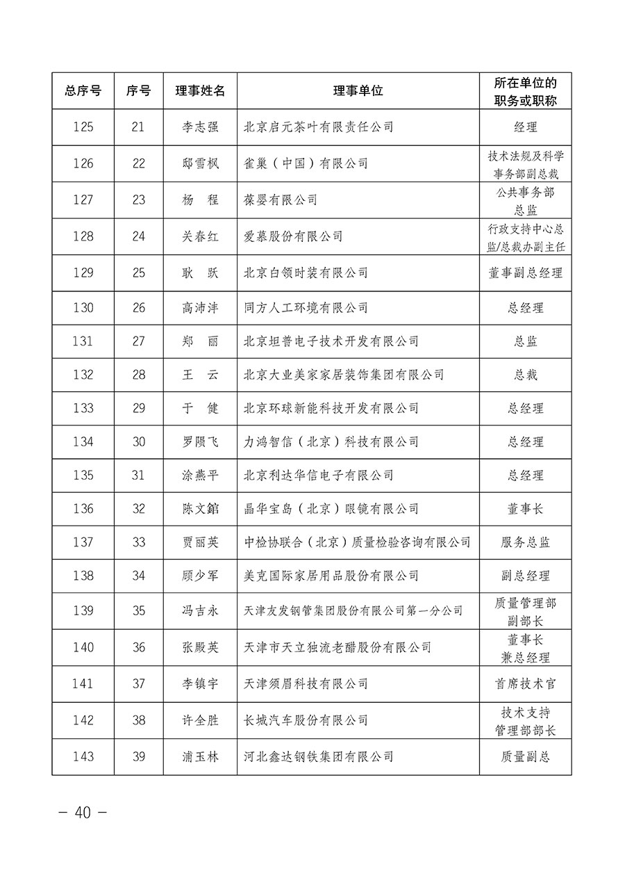 中國質(zhì)量檢驗(yàn)協(xié)會關(guān)于第四屆第一次會員代表大會和第四屆第一次理事會相關(guān)表決結(jié)果的公告(中檢辦發(fā)〔2020〕1號)
