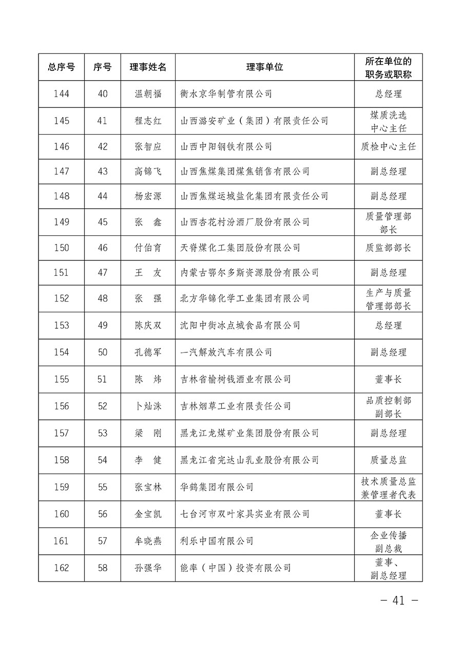 中國質(zhì)量檢驗(yàn)協(xié)會關(guān)于第四屆第一次會員代表大會和第四屆第一次理事會相關(guān)表決結(jié)果的公告(中檢辦發(fā)〔2020〕1號)