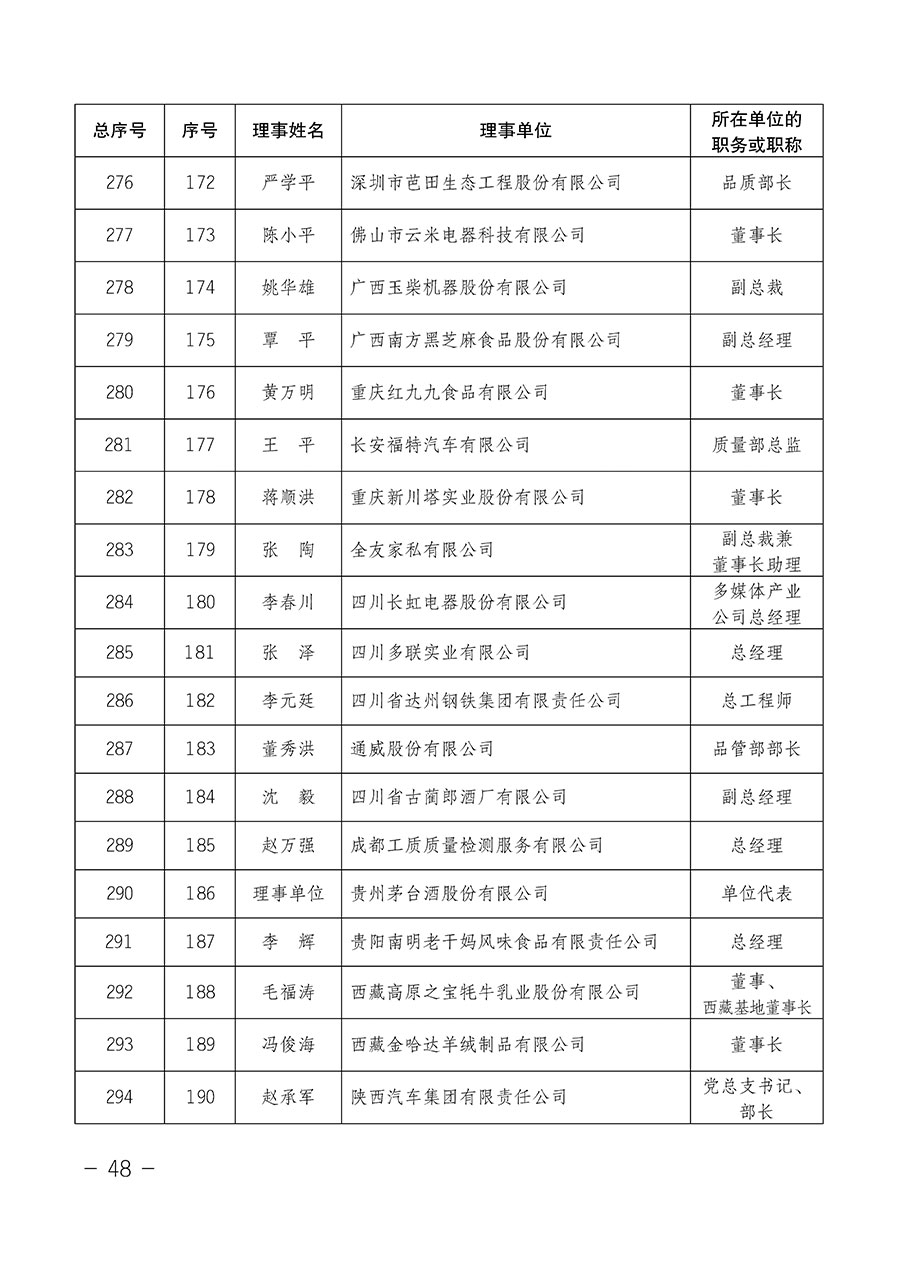 中國質(zhì)量檢驗(yàn)協(xié)會關(guān)于第四屆第一次會員代表大會和第四屆第一次理事會相關(guān)表決結(jié)果的公告(中檢辦發(fā)〔2020〕1號)