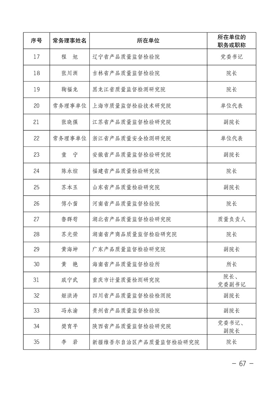 中國質(zhì)量檢驗(yàn)協(xié)會關(guān)于第四屆第一次會員代表大會和第四屆第一次理事會相關(guān)表決結(jié)果的公告(中檢辦發(fā)〔2020〕1號)
