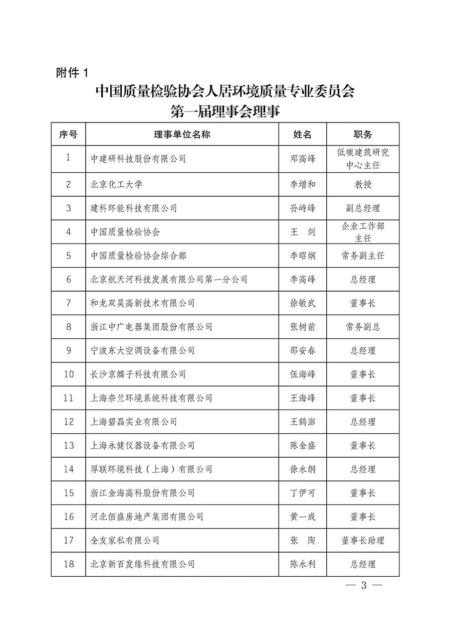 中國質(zhì)量檢驗(yàn)協(xié)會(huì)關(guān)于人居環(huán)境質(zhì)量專業(yè)委員會(huì)成立大會(huì)暨第一次會(huì)員代表大會(huì)和第一屆理事會(huì)相關(guān)表決結(jié)果的公告(中檢辦發(fā)〔2022〕66號(hào))