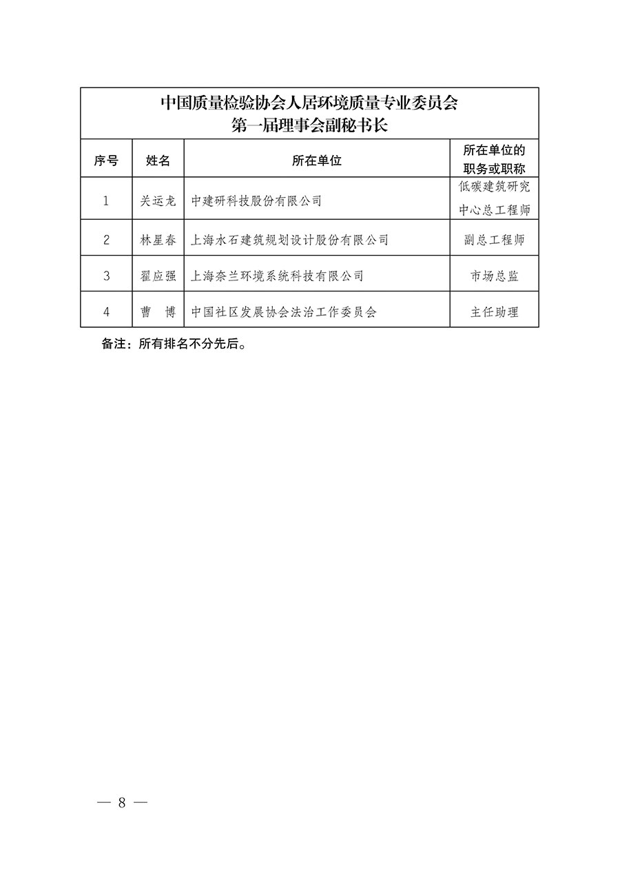 中國質(zhì)量檢驗(yàn)協(xié)會(huì)關(guān)于人居環(huán)境質(zhì)量專業(yè)委員會(huì)成立大會(huì)暨第一次會(huì)員代表大會(huì)和第一屆理事會(huì)相關(guān)表決結(jié)果的公告(中檢辦發(fā)〔2022〕66號(hào))