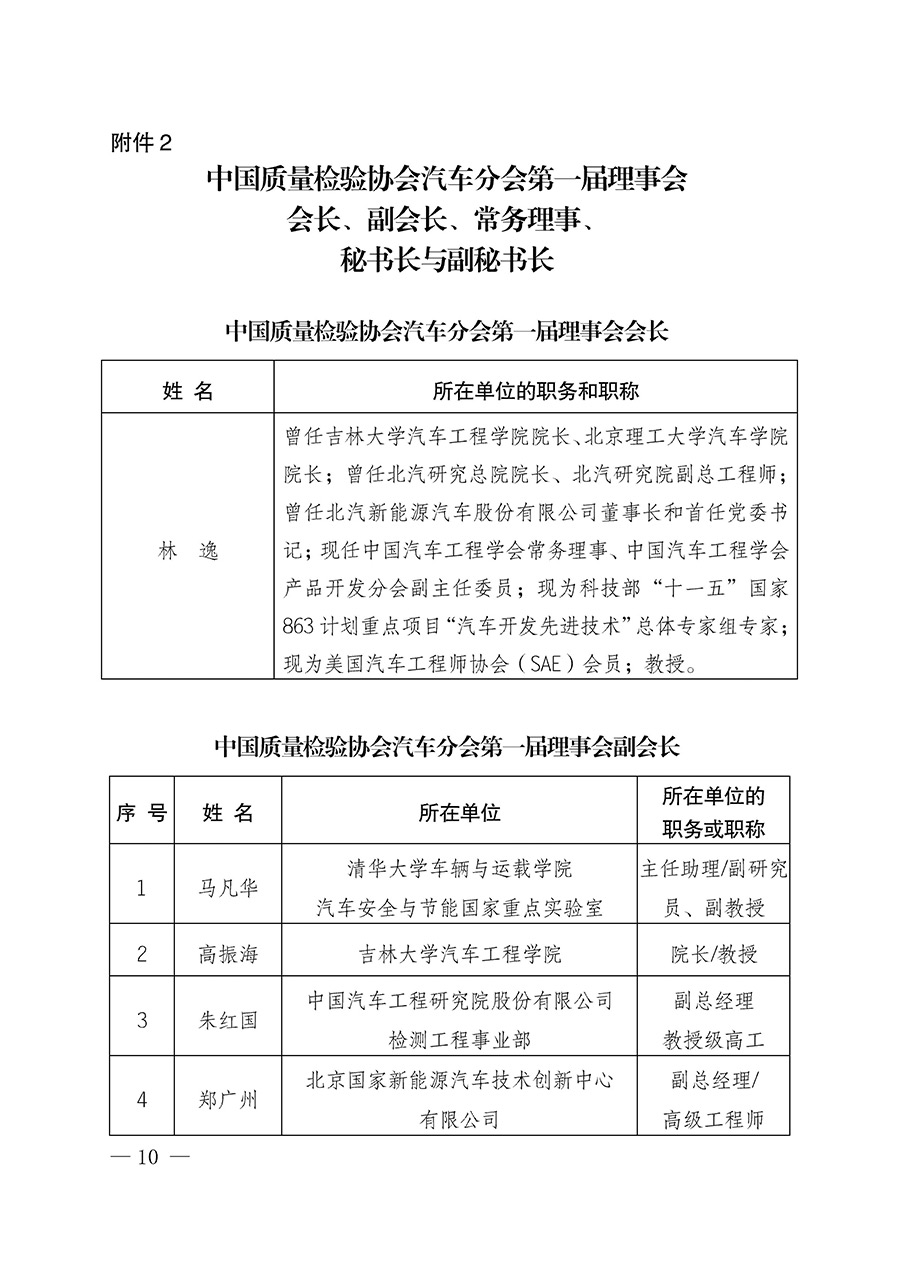中國質(zhì)量檢驗(yàn)協(xié)會關(guān)于汽車分會成立大會暨第一次會員代表大會和第一屆理事會相關(guān)表決結(jié)果的公告(中檢辦發(fā)〔2023〕93號)
