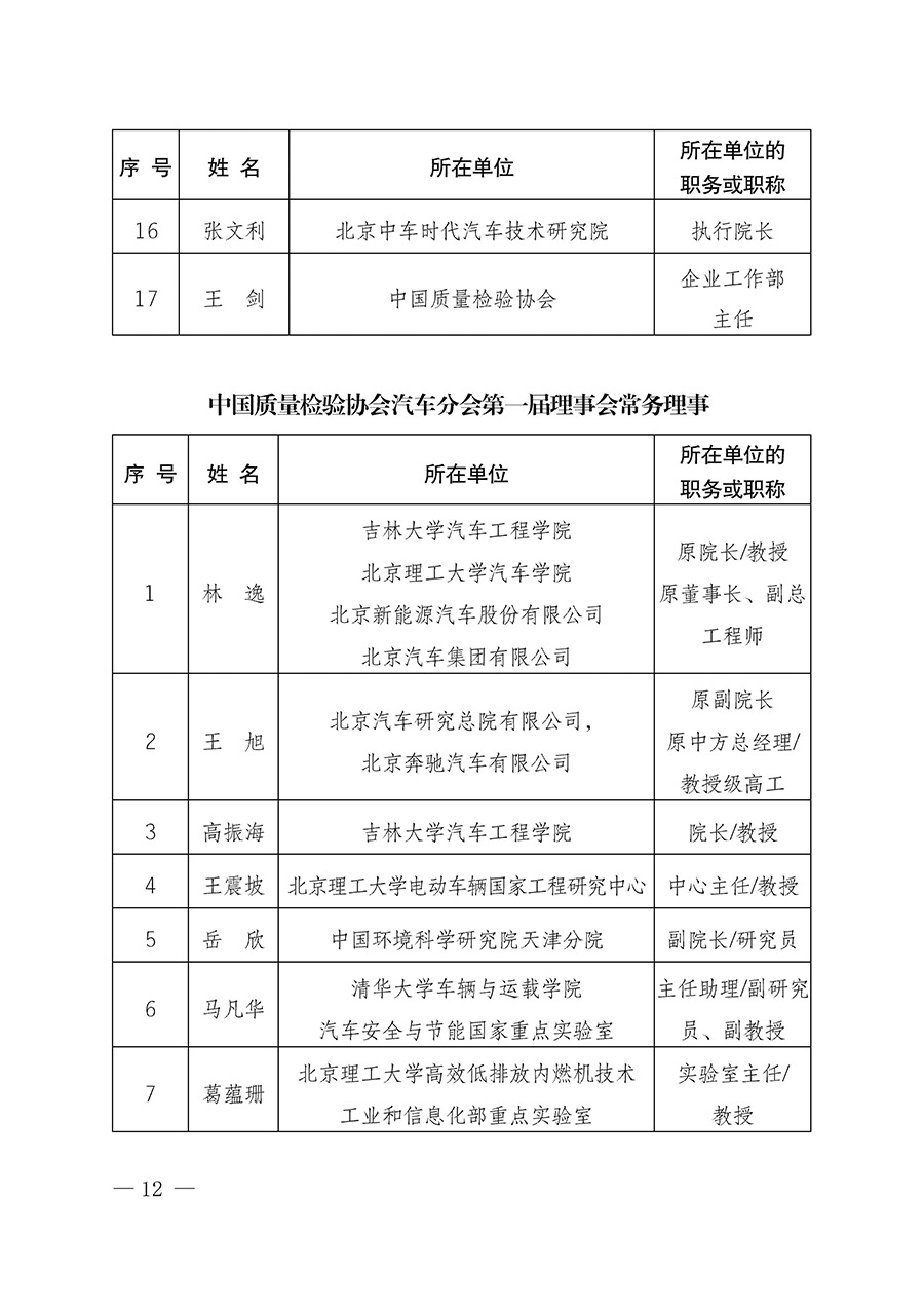 中國質(zhì)量檢驗(yàn)協(xié)會關(guān)于汽車分會成立大會暨第一次會員代表大會和第一屆理事會相關(guān)表決結(jié)果的公告(中檢辦發(fā)〔2023〕93號)
