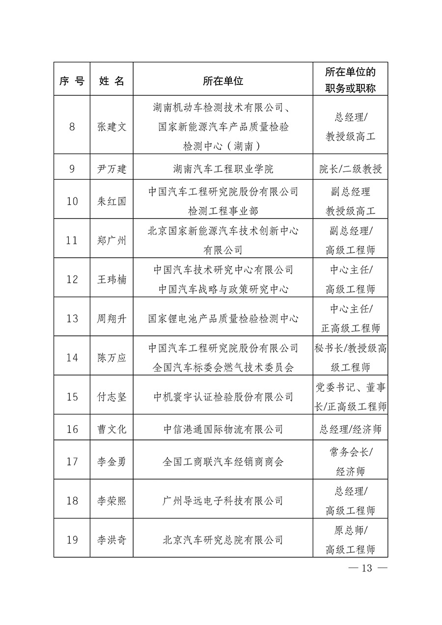 中國質(zhì)量檢驗(yàn)協(xié)會關(guān)于汽車分會成立大會暨第一次會員代表大會和第一屆理事會相關(guān)表決結(jié)果的公告(中檢辦發(fā)〔2023〕93號)