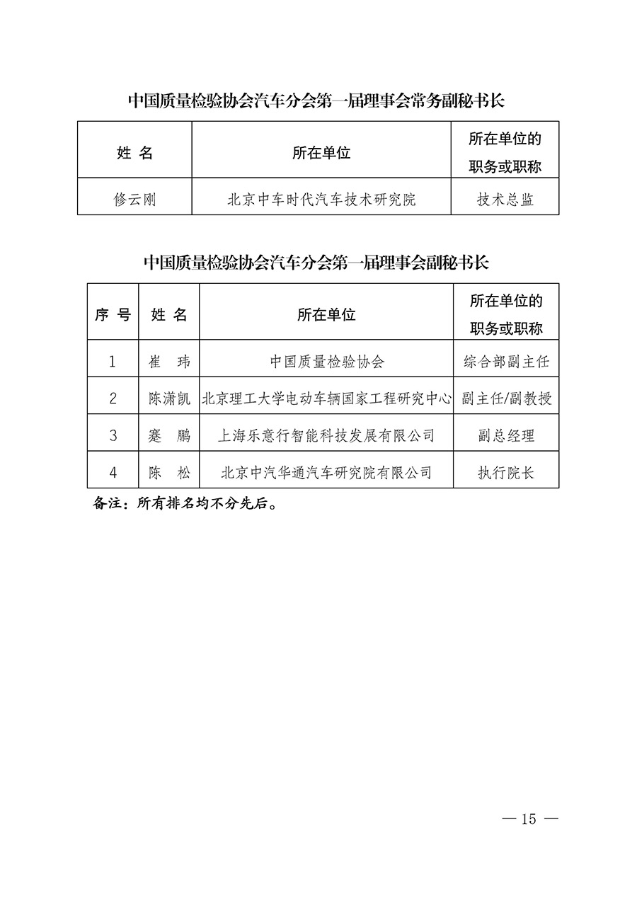 中國質(zhì)量檢驗(yàn)協(xié)會關(guān)于汽車分會成立大會暨第一次會員代表大會和第一屆理事會相關(guān)表決結(jié)果的公告(中檢辦發(fā)〔2023〕93號)