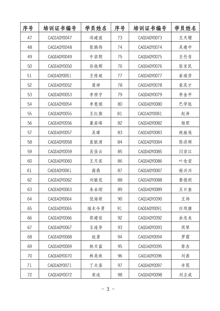 中國質(zhì)量檢驗協(xié)會關(guān)于公布質(zhì)量安全員崗位能力提升培訓(xùn)班獲取培訓(xùn)證書人員名單的公告(2024年第8號)