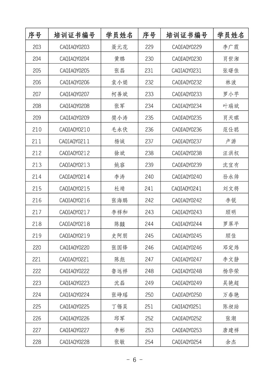 中國質(zhì)量檢驗協(xié)會關(guān)于公布質(zhì)量安全員崗位能力提升培訓(xùn)班獲取培訓(xùn)證書人員名單的公告(2024年第8號)