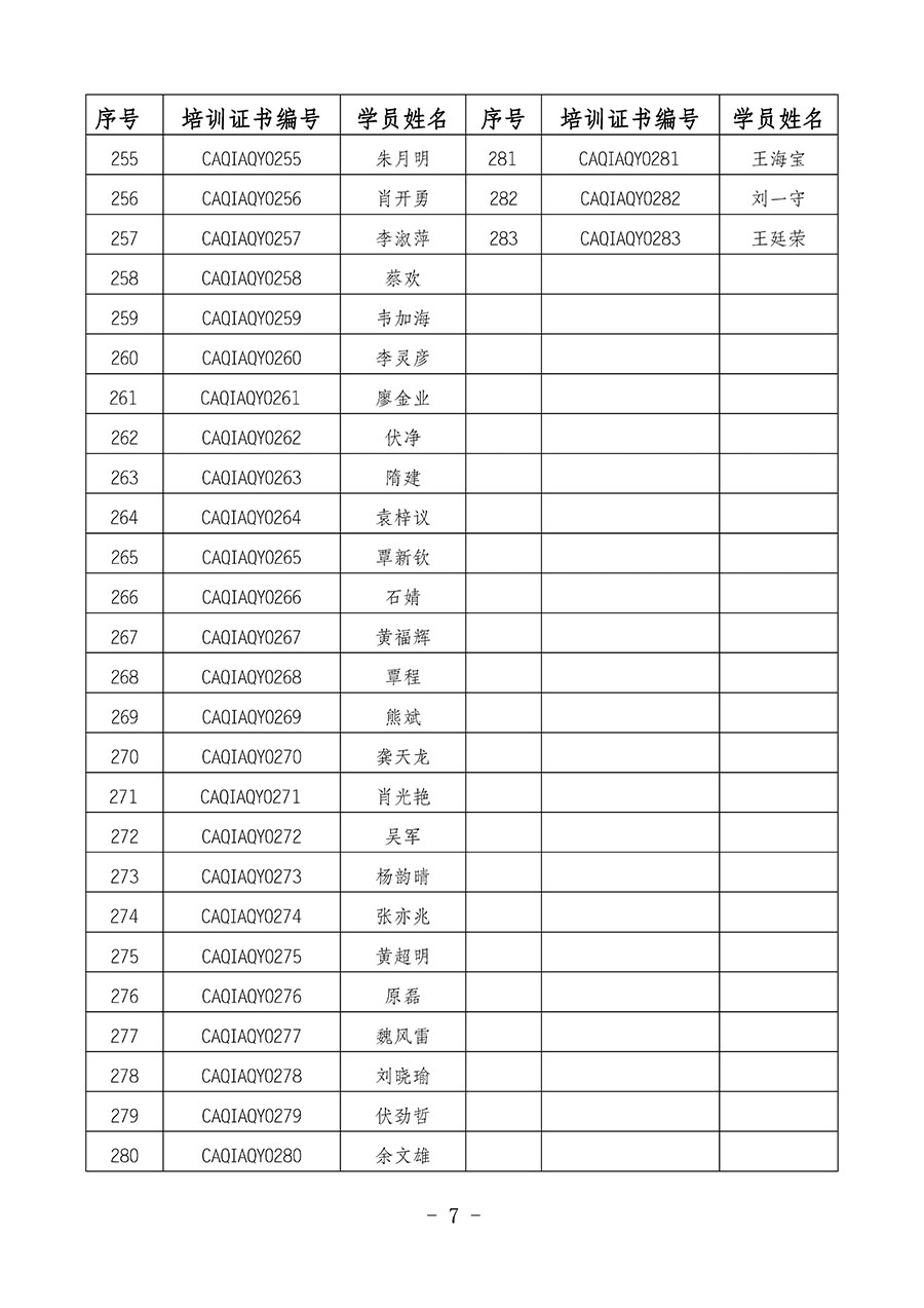 中國質(zhì)量檢驗協(xié)會關(guān)于公布質(zhì)量安全員崗位能力提升培訓(xùn)班獲取培訓(xùn)證書人員名單的公告(2024年第8號)