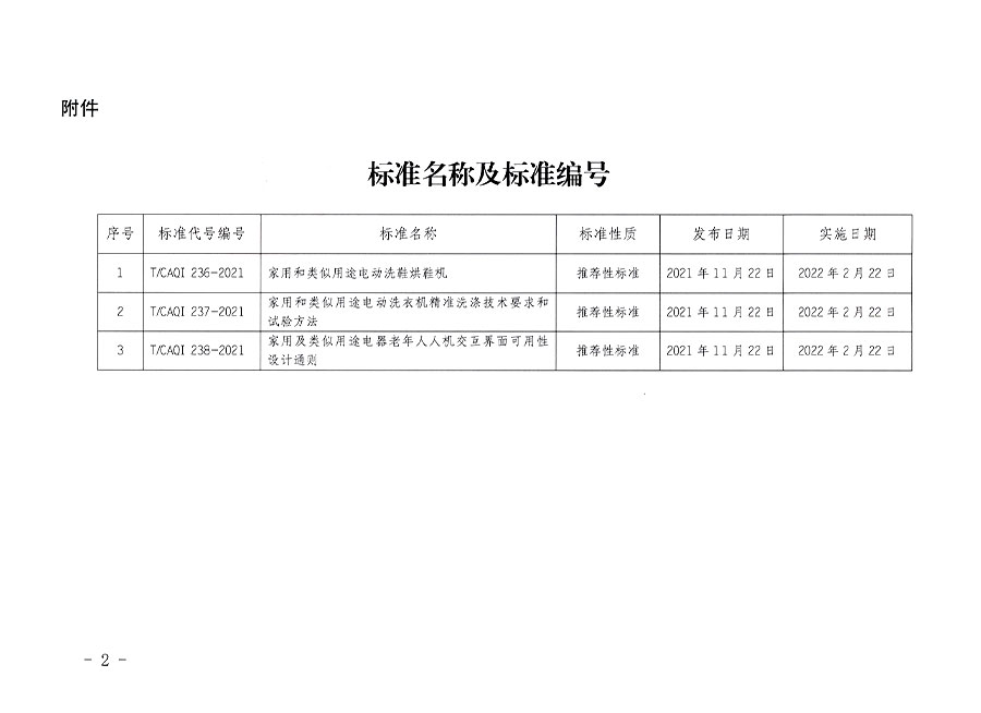 中國質量檢驗協(xié)會公告（2021年21號）