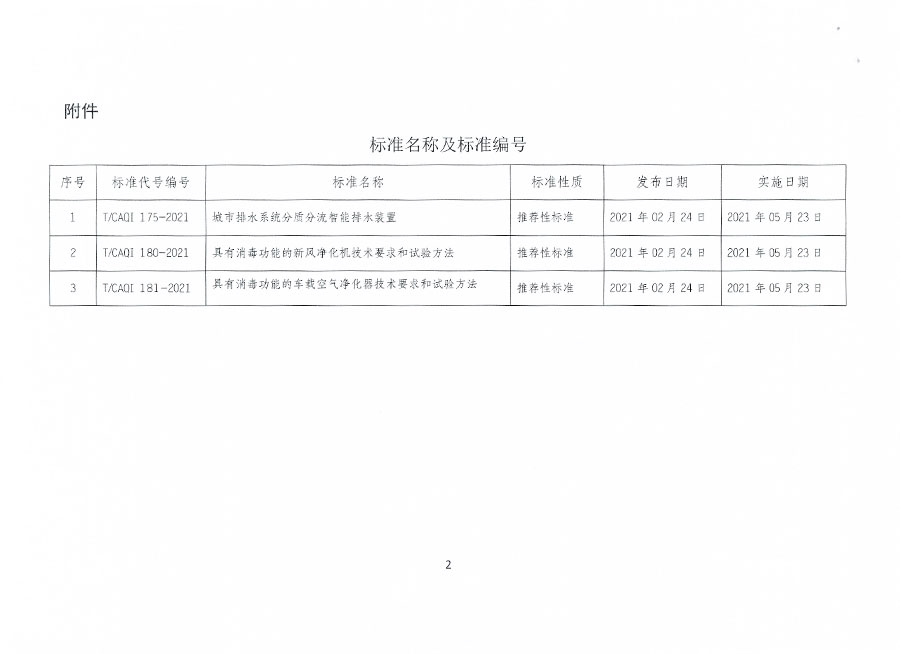 中國(guó)質(zhì)量檢驗(yàn)協(xié)會(huì)公告（2021年4號(hào)）