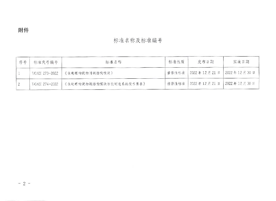 中國質量檢驗協(xié)會公告（2022年21號）