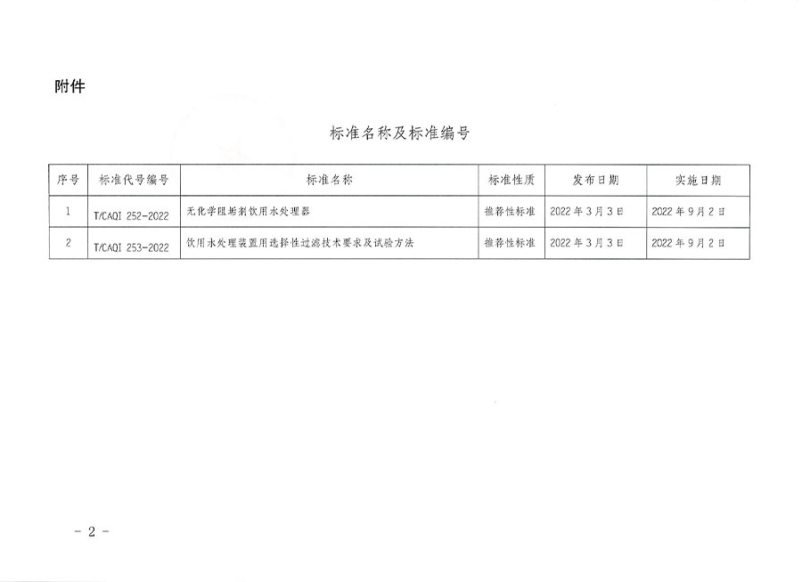 中國(guó)質(zhì)量檢驗(yàn)協(xié)會(huì)公告（2022年3號(hào)）