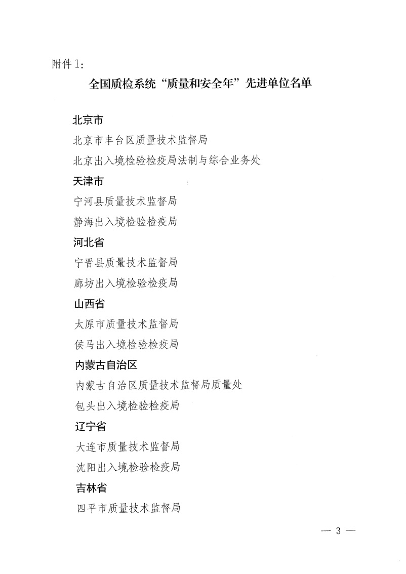 國家質(zhì)量監(jiān)督檢驗(yàn)檢疫總局《關(guān)于表彰全國質(zhì)檢系統(tǒng)&ldquo;質(zhì)量和安全年&rdquo;活動(dòng)先進(jìn)單位和先進(jìn)個(gè)人的決定》