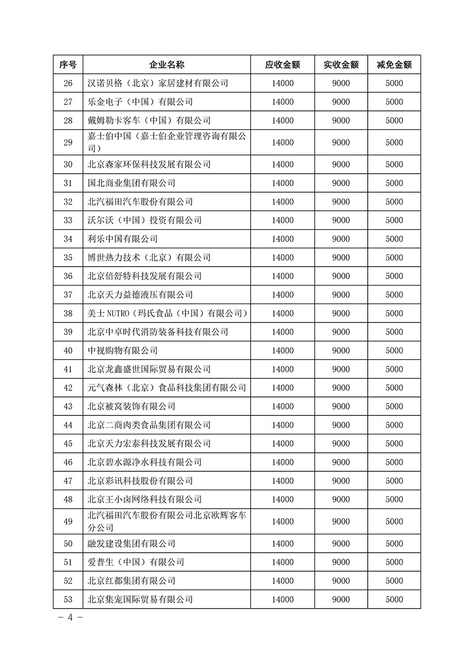中國質量檢驗協(xié)會關于發(fā)布《2023年“3.15”活動減免部分企業(yè)服務費用明細列表》的公告