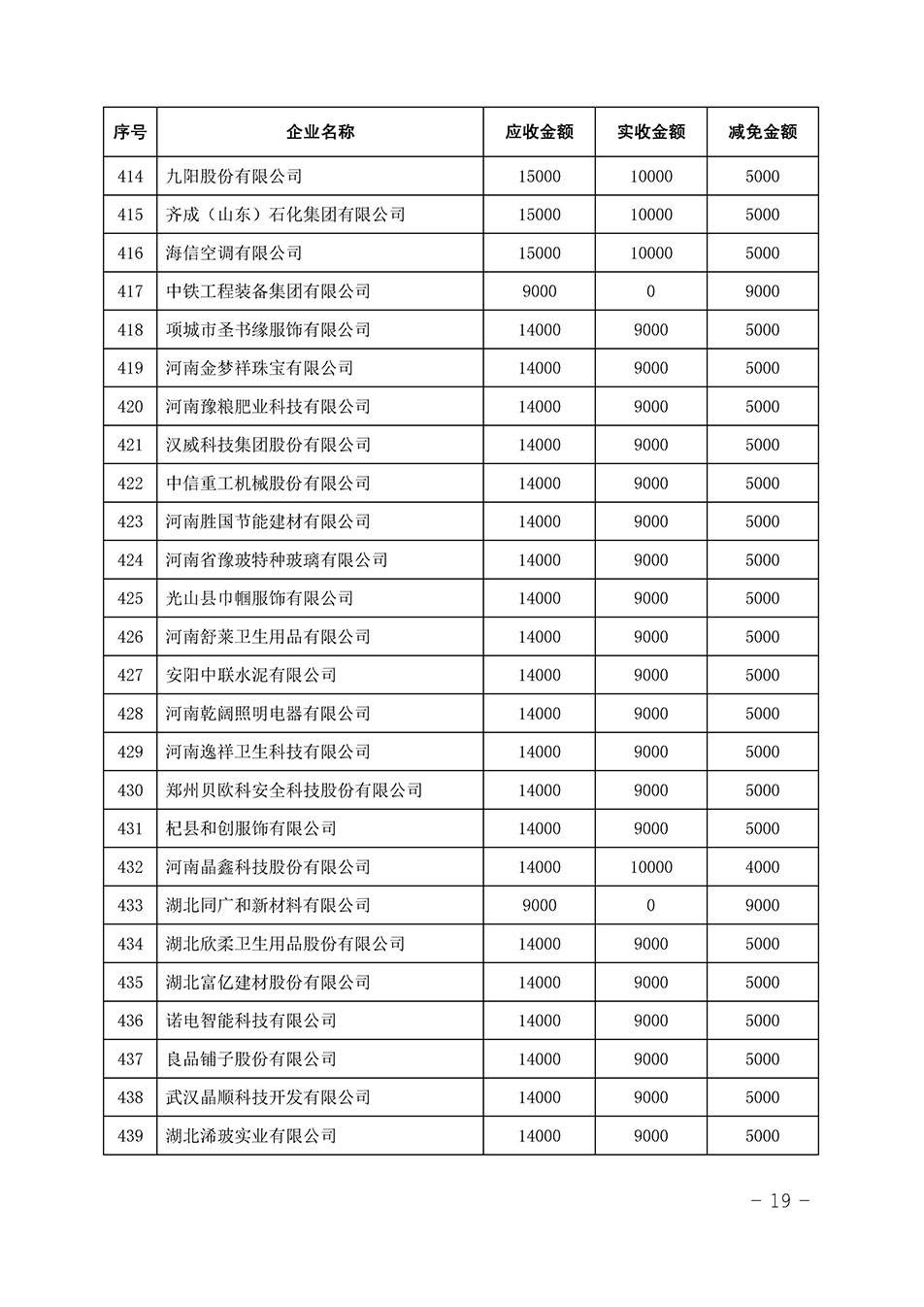 中國質(zhì)量檢驗(yàn)協(xié)會關(guān)于發(fā)布《2023年全國“質(zhì)量月”活動(dòng)減免部分企業(yè)服務(wù)費(fèi)用明細(xì)列表》的公告