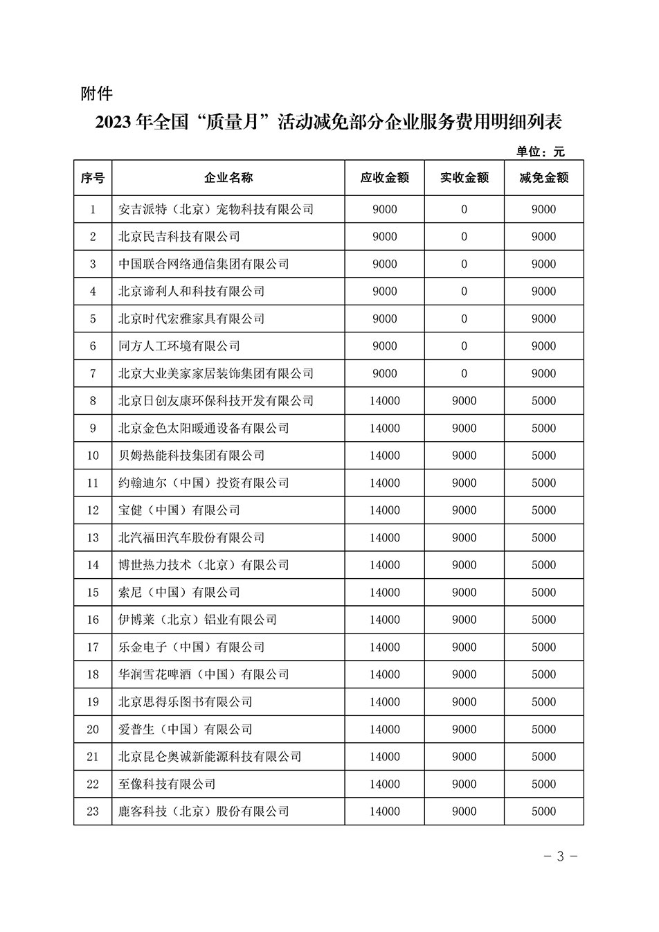 中國質(zhì)量檢驗(yàn)協(xié)會關(guān)于發(fā)布《2023年全國“質(zhì)量月”活動(dòng)減免部分企業(yè)服務(wù)費(fèi)用明細(xì)列表》的公告