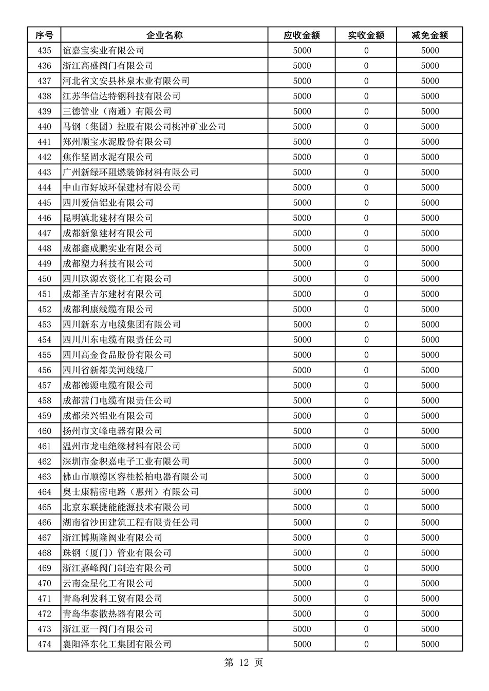 中國質(zhì)量檢驗協(xié)會關(guān)于發(fā)布2020年度部分會員會費減免情況的公告