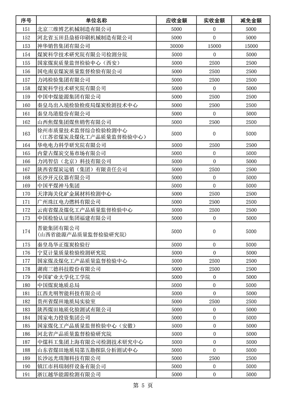 中國質(zhì)量檢驗協(xié)會關(guān)于發(fā)布2020年度部分會員會費減免情況的公告