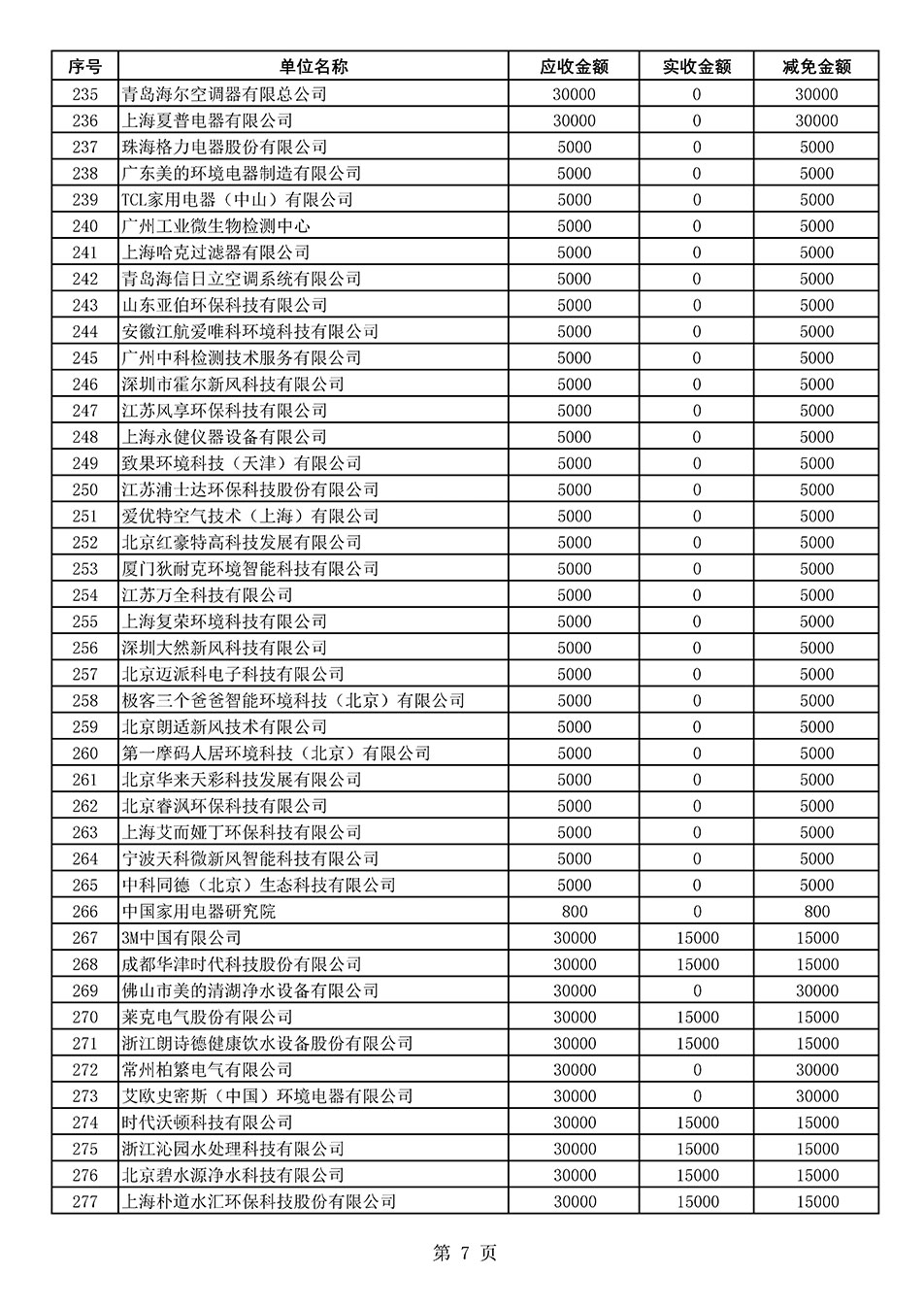 中國質(zhì)量檢驗協(xié)會關(guān)于發(fā)布2020年度部分會員會費減免情況的公告