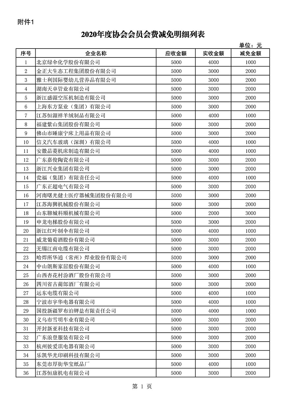 中國質(zhì)量檢驗協(xié)會關(guān)于發(fā)布2020年度部分會員會費減免情況的公告