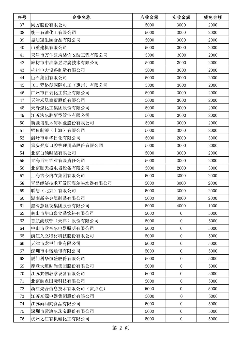 中國質(zhì)量檢驗協(xié)會關(guān)于發(fā)布2020年度部分會員會費減免情況的公告