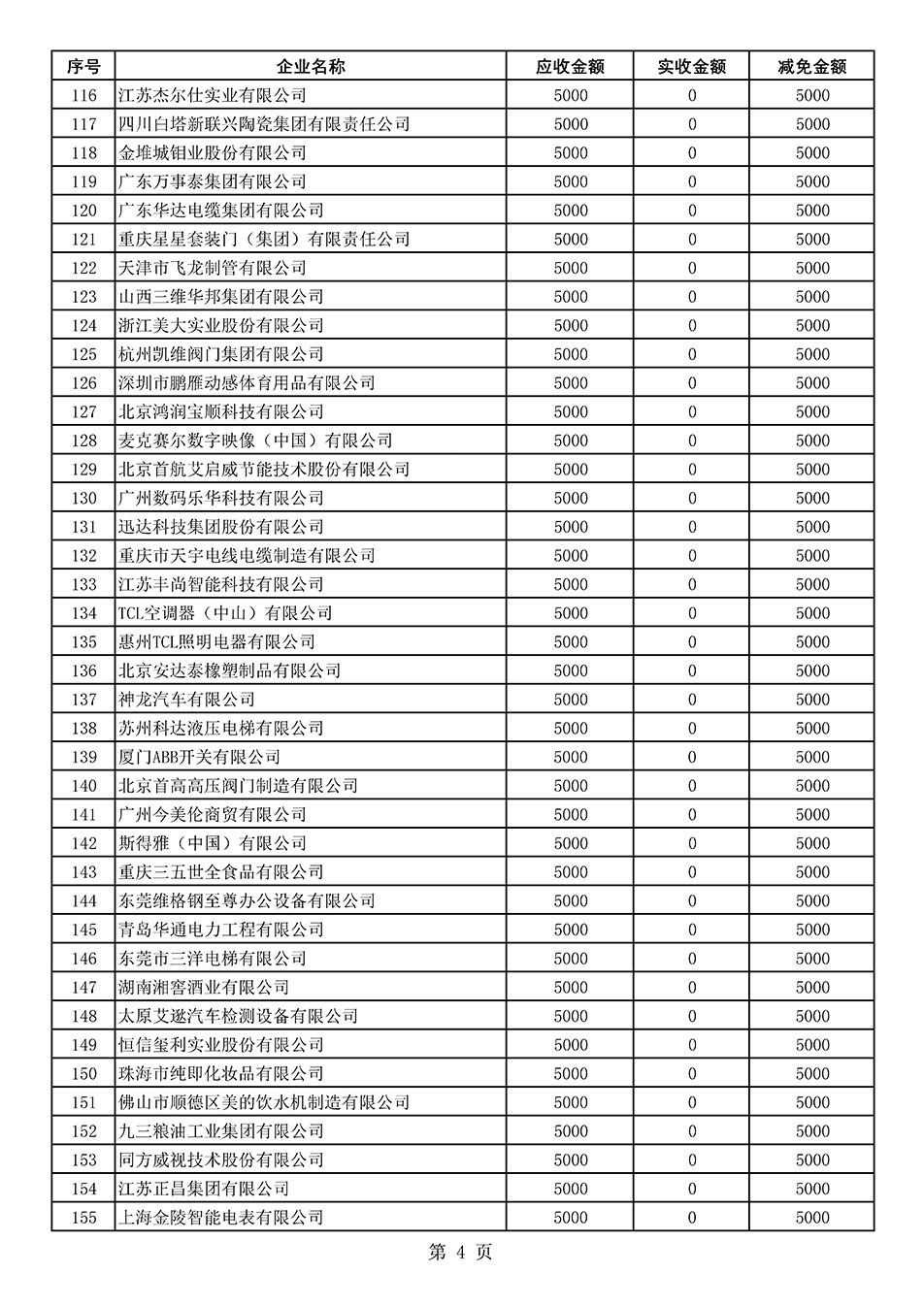 中國質(zhì)量檢驗協(xié)會關(guān)于發(fā)布2020年度部分會員會費減免情況的公告