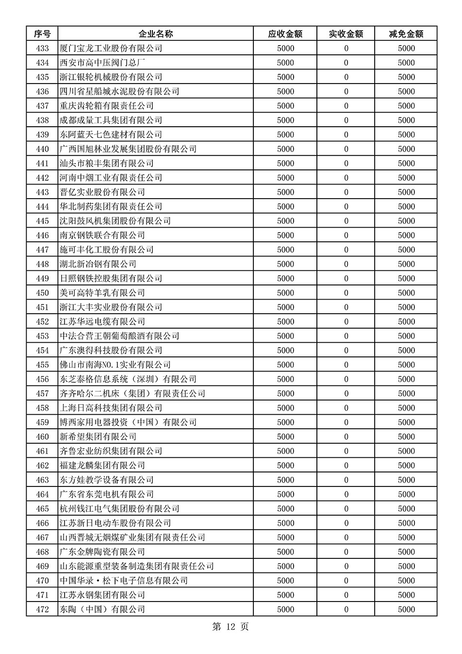 中國(guó)質(zhì)量檢驗(yàn)協(xié)會(huì)關(guān)于發(fā)布2021年度部分會(huì)員會(huì)費(fèi)減免情況的公告