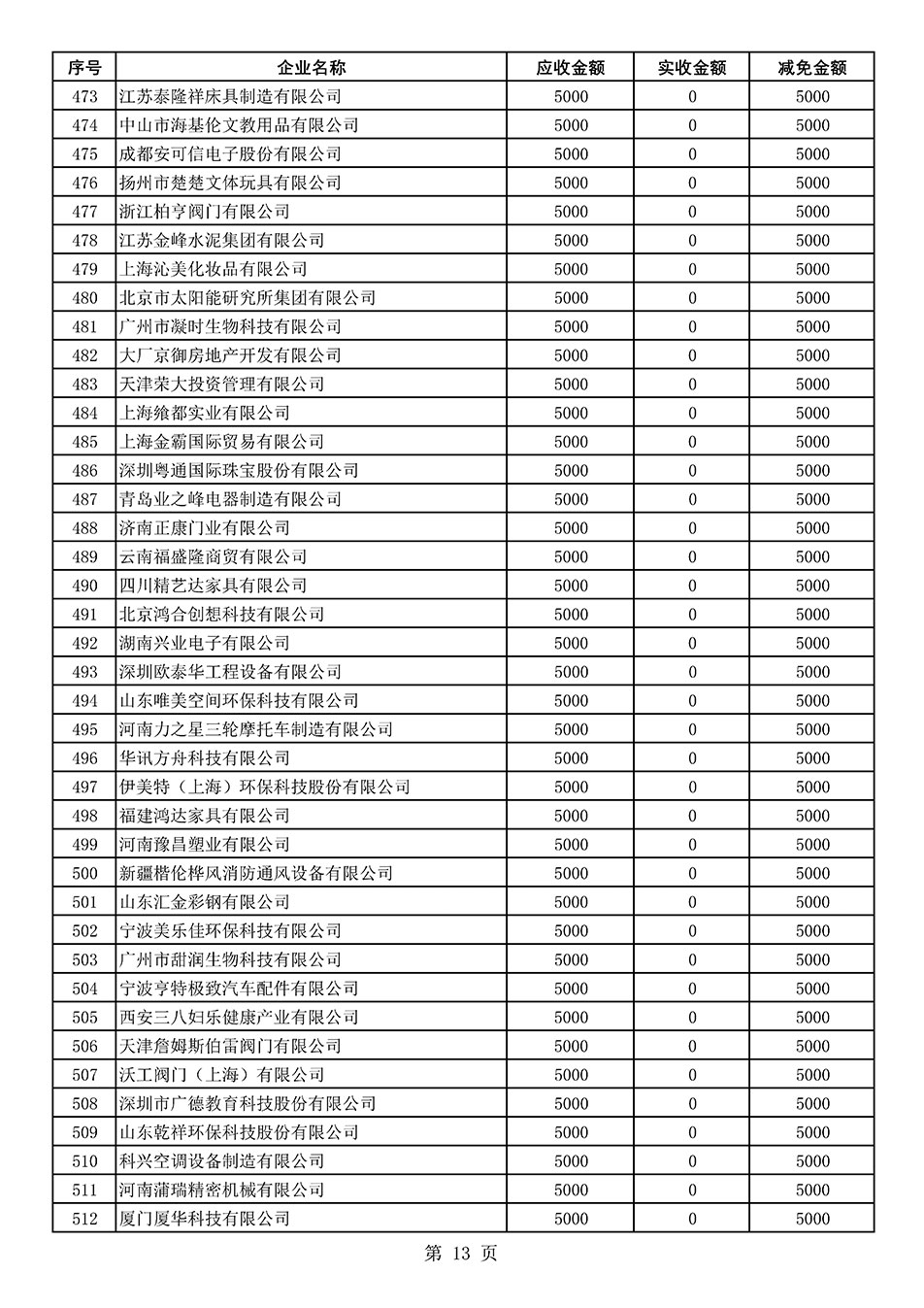 中國(guó)質(zhì)量檢驗(yàn)協(xié)會(huì)關(guān)于發(fā)布2021年度部分會(huì)員會(huì)費(fèi)減免情況的公告