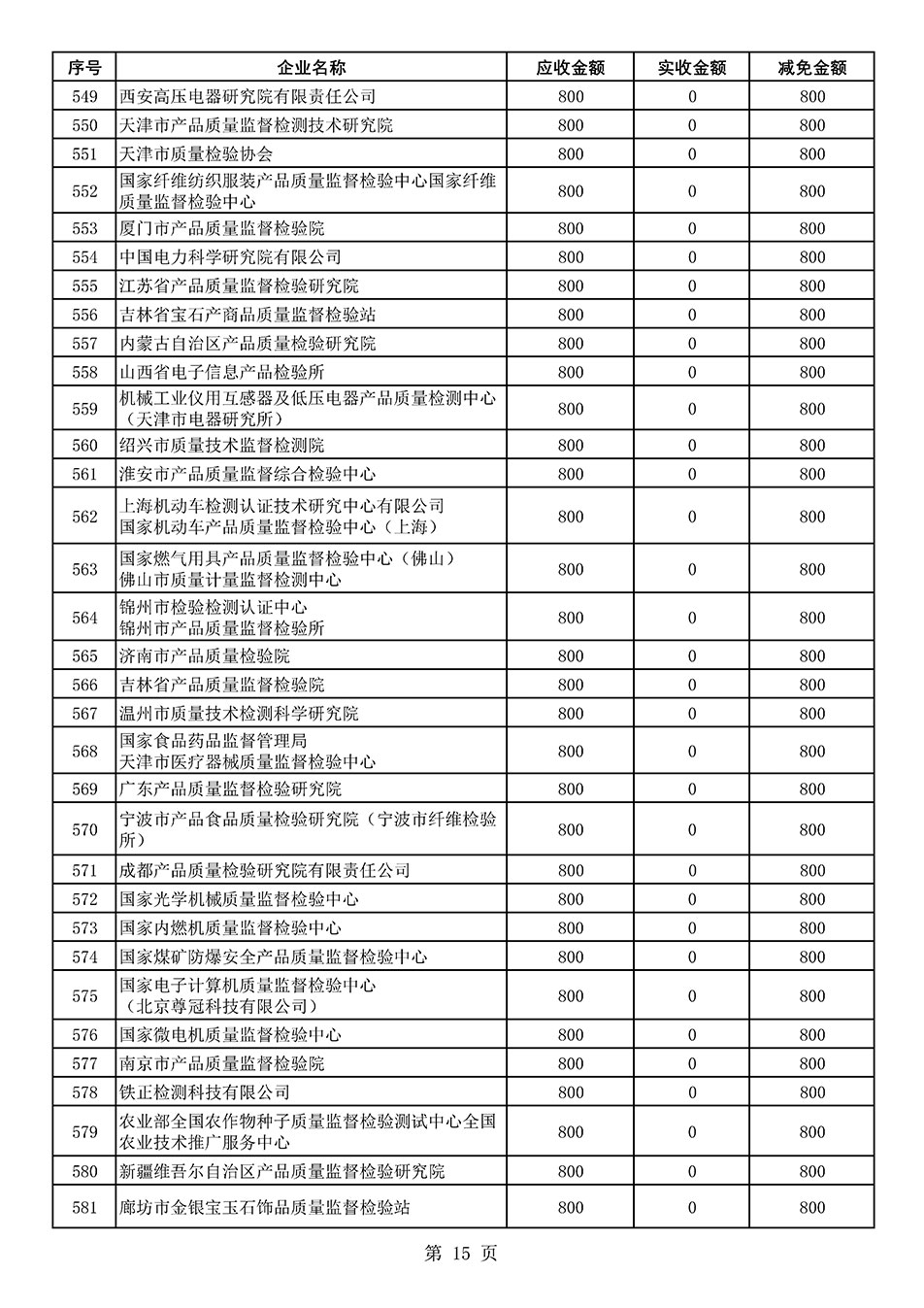 中國(guó)質(zhì)量檢驗(yàn)協(xié)會(huì)關(guān)于發(fā)布2021年度部分會(huì)員會(huì)費(fèi)減免情況的公告