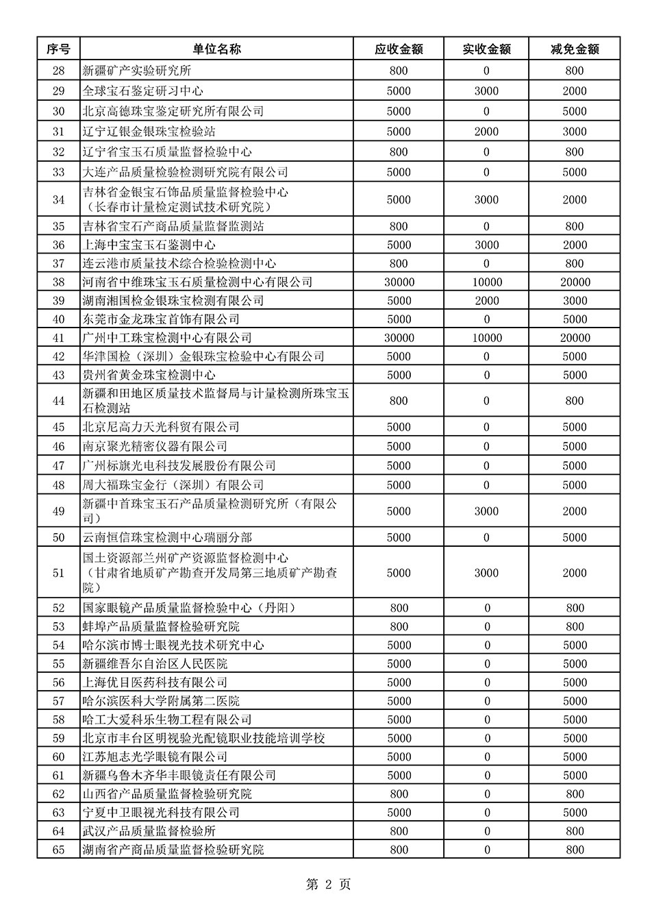 中國(guó)質(zhì)量檢驗(yàn)協(xié)會(huì)關(guān)于發(fā)布2021年度部分會(huì)員會(huì)費(fèi)減免情況的公告