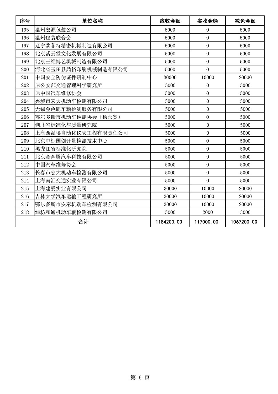 中國(guó)質(zhì)量檢驗(yàn)協(xié)會(huì)關(guān)于發(fā)布2021年度部分會(huì)員會(huì)費(fèi)減免情況的公告