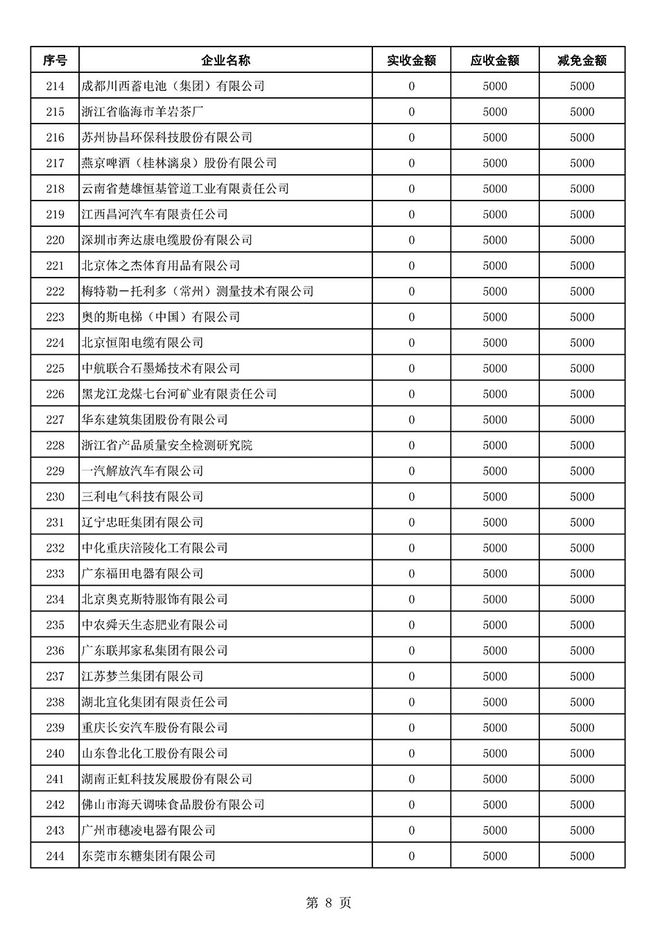 中國(guó)質(zhì)量檢驗(yàn)協(xié)會(huì)關(guān)于發(fā)布2021年6月至2022年5月新增部分會(huì)員會(huì)費(fèi)減免情況的公告