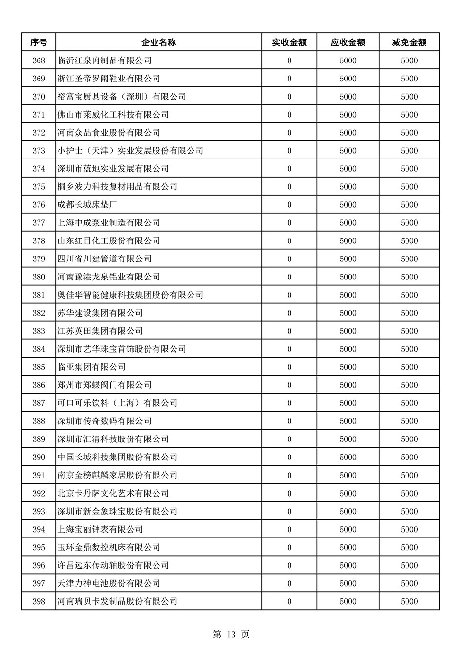 中國(guó)質(zhì)量檢驗(yàn)協(xié)會(huì)關(guān)于發(fā)布2021年6月至2022年5月新增部分會(huì)員會(huì)費(fèi)減免情況的公告