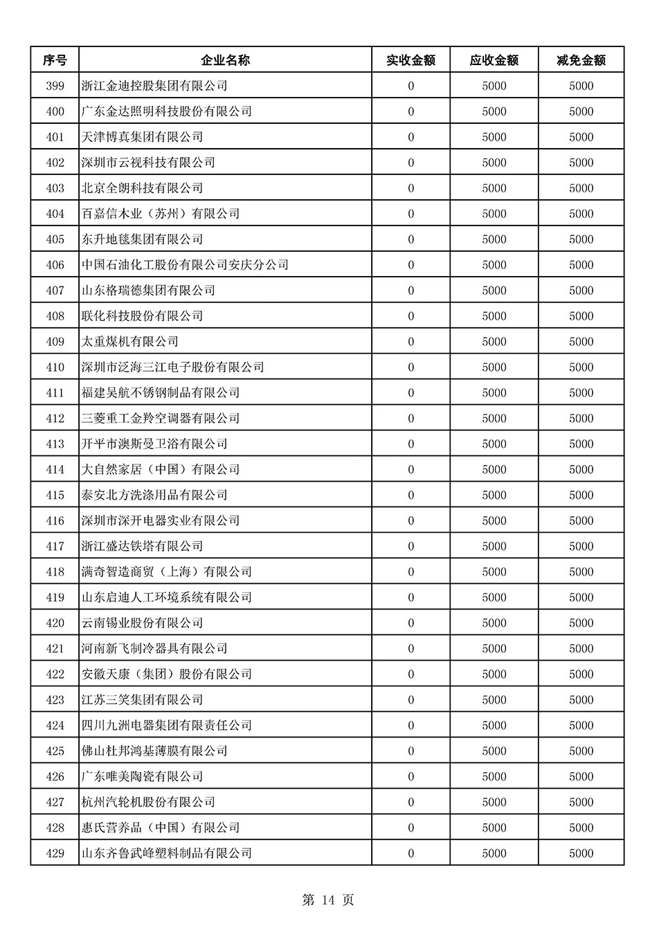 中國(guó)質(zhì)量檢驗(yàn)協(xié)會(huì)關(guān)于發(fā)布2021年6月至2022年5月新增部分會(huì)員會(huì)費(fèi)減免情況的公告