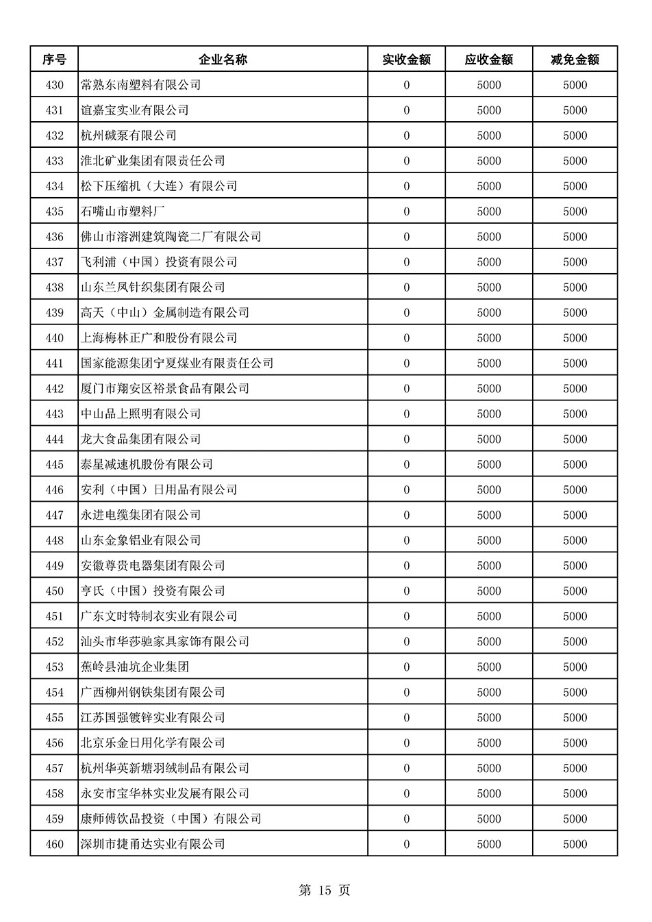 中國(guó)質(zhì)量檢驗(yàn)協(xié)會(huì)關(guān)于發(fā)布2021年6月至2022年5月新增部分會(huì)員會(huì)費(fèi)減免情況的公告