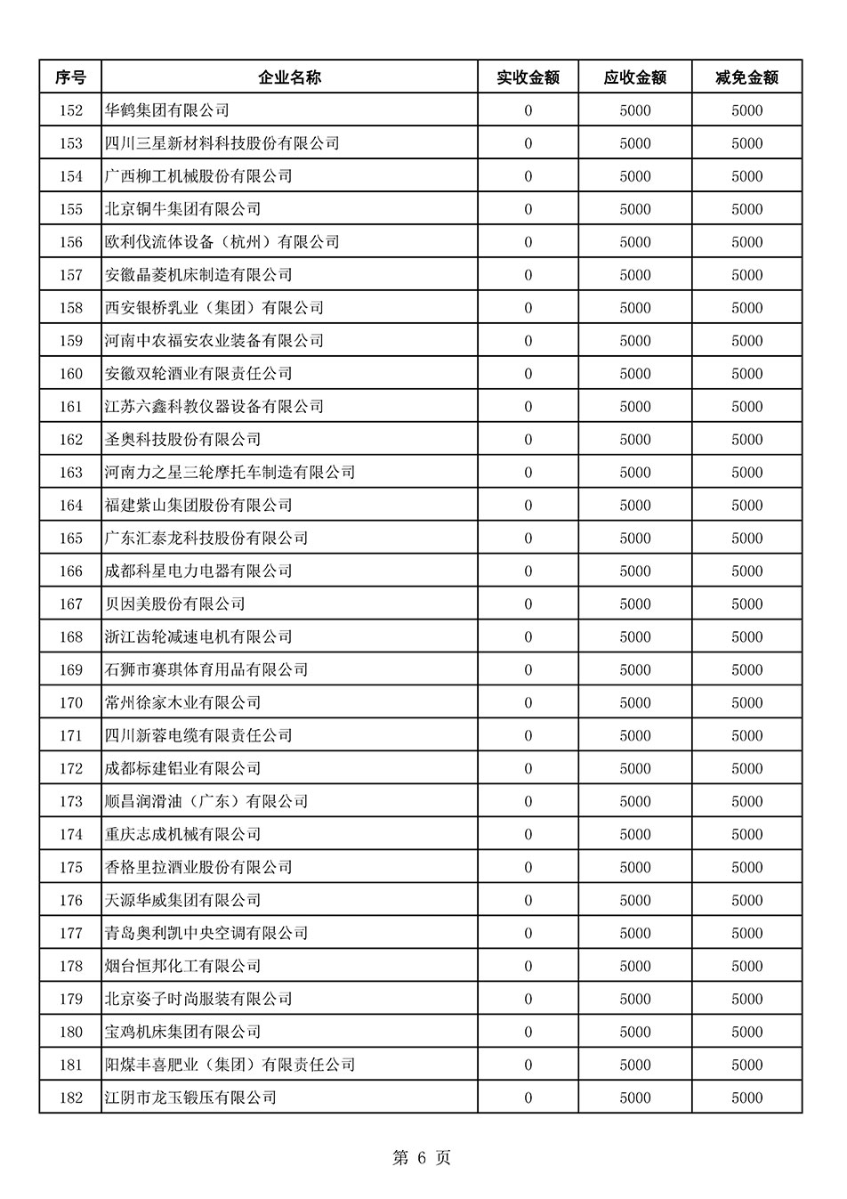中國(guó)質(zhì)量檢驗(yàn)協(xié)會(huì)關(guān)于發(fā)布2021年6月至2022年5月新增部分會(huì)員會(huì)費(fèi)減免情況的公告