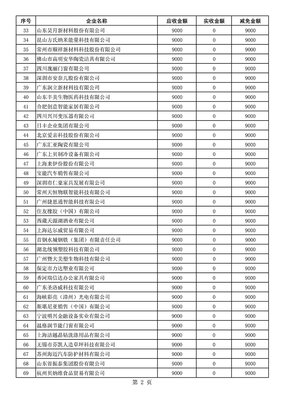 中國質(zhì)量檢驗(yàn)協(xié)會(huì)關(guān)于發(fā)布《2021年“3.15”活動(dòng)減免部分企業(yè)服務(wù)費(fèi)用明細(xì)列表》的公告