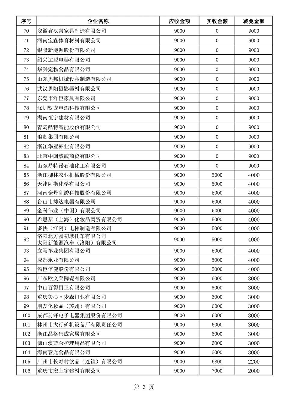 中國質(zhì)量檢驗(yàn)協(xié)會(huì)關(guān)于發(fā)布《2021年“3.15”活動(dòng)減免部分企業(yè)服務(wù)費(fèi)用明細(xì)列表》的公告