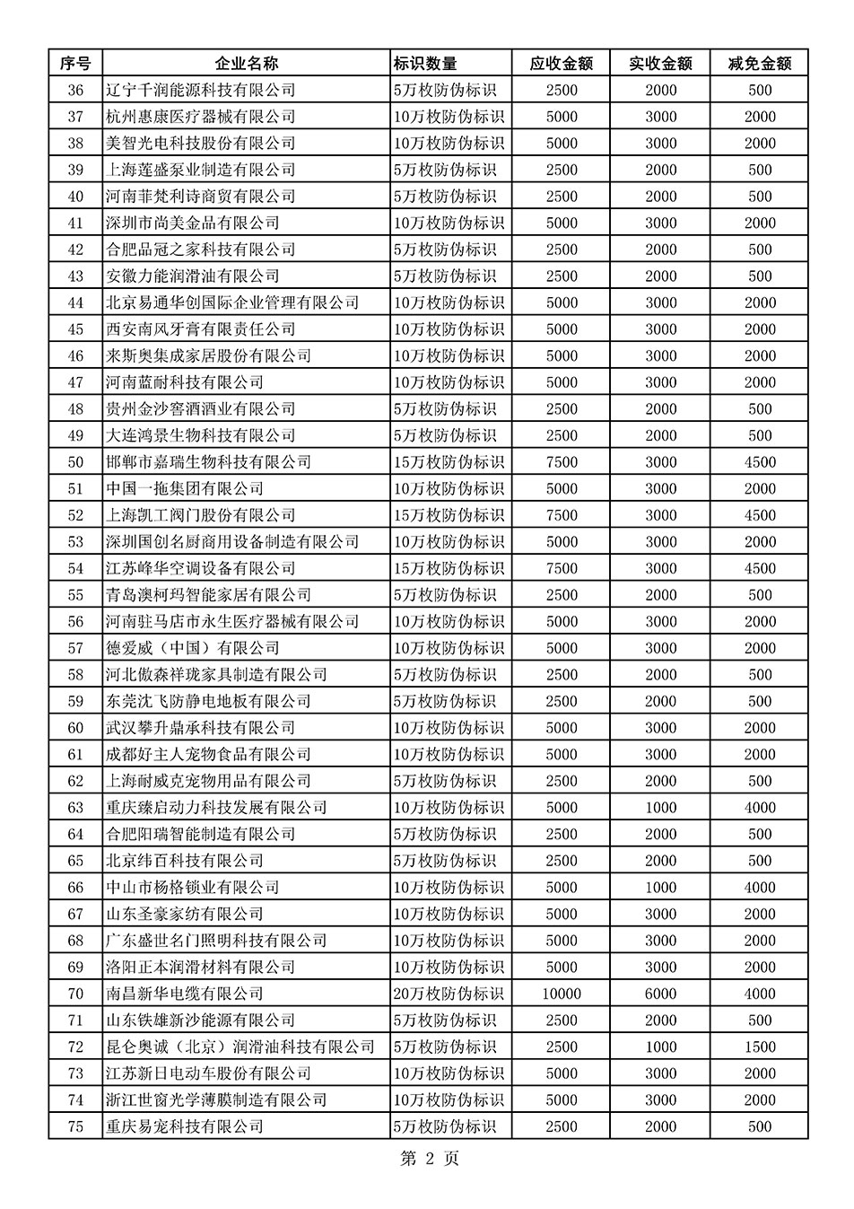 中國質(zhì)量檢驗協(xié)會關(guān)于發(fā)布《2021年度減免部分防偽溯源標(biāo)識應(yīng)用企業(yè)服務(wù)費(fèi)用明細(xì)列表》的公告