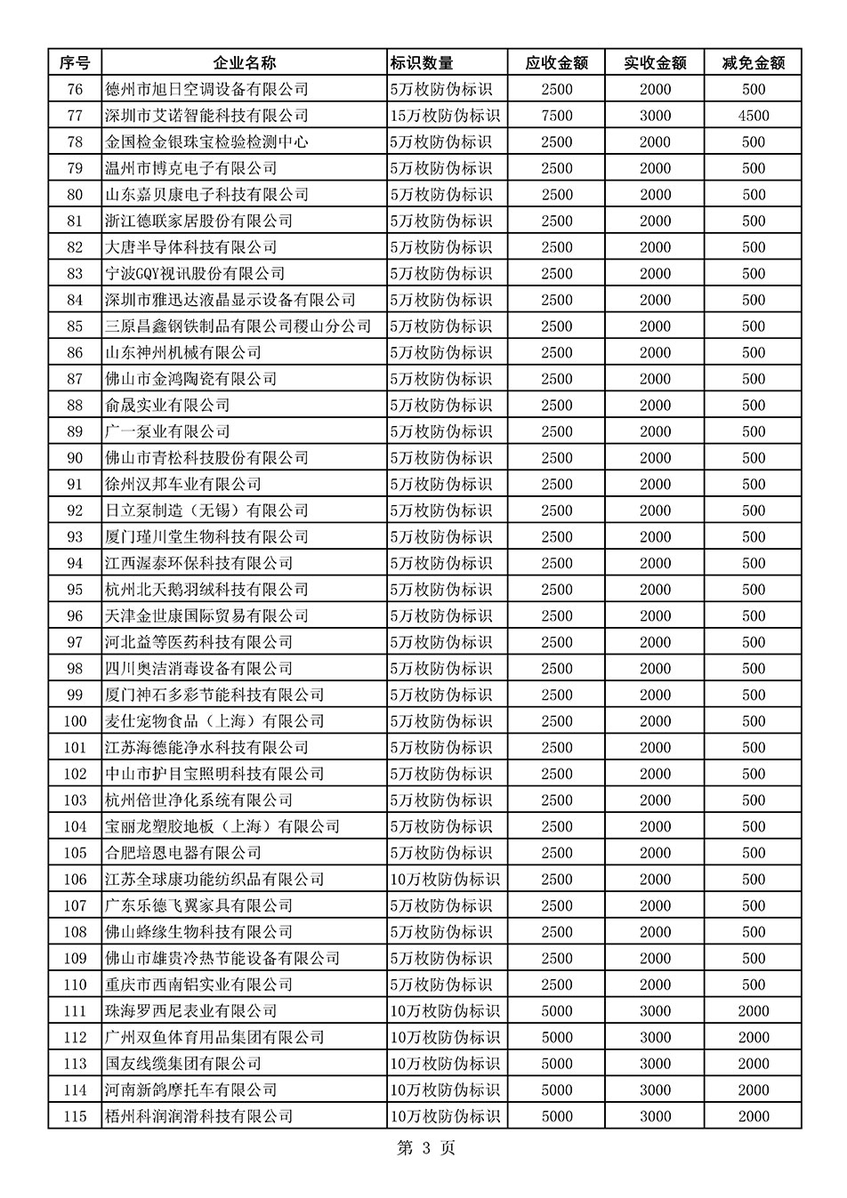 中國質(zhì)量檢驗協(xié)會關(guān)于發(fā)布《2021年度減免部分防偽溯源標(biāo)識應(yīng)用企業(yè)服務(wù)費(fèi)用明細(xì)列表》的公告