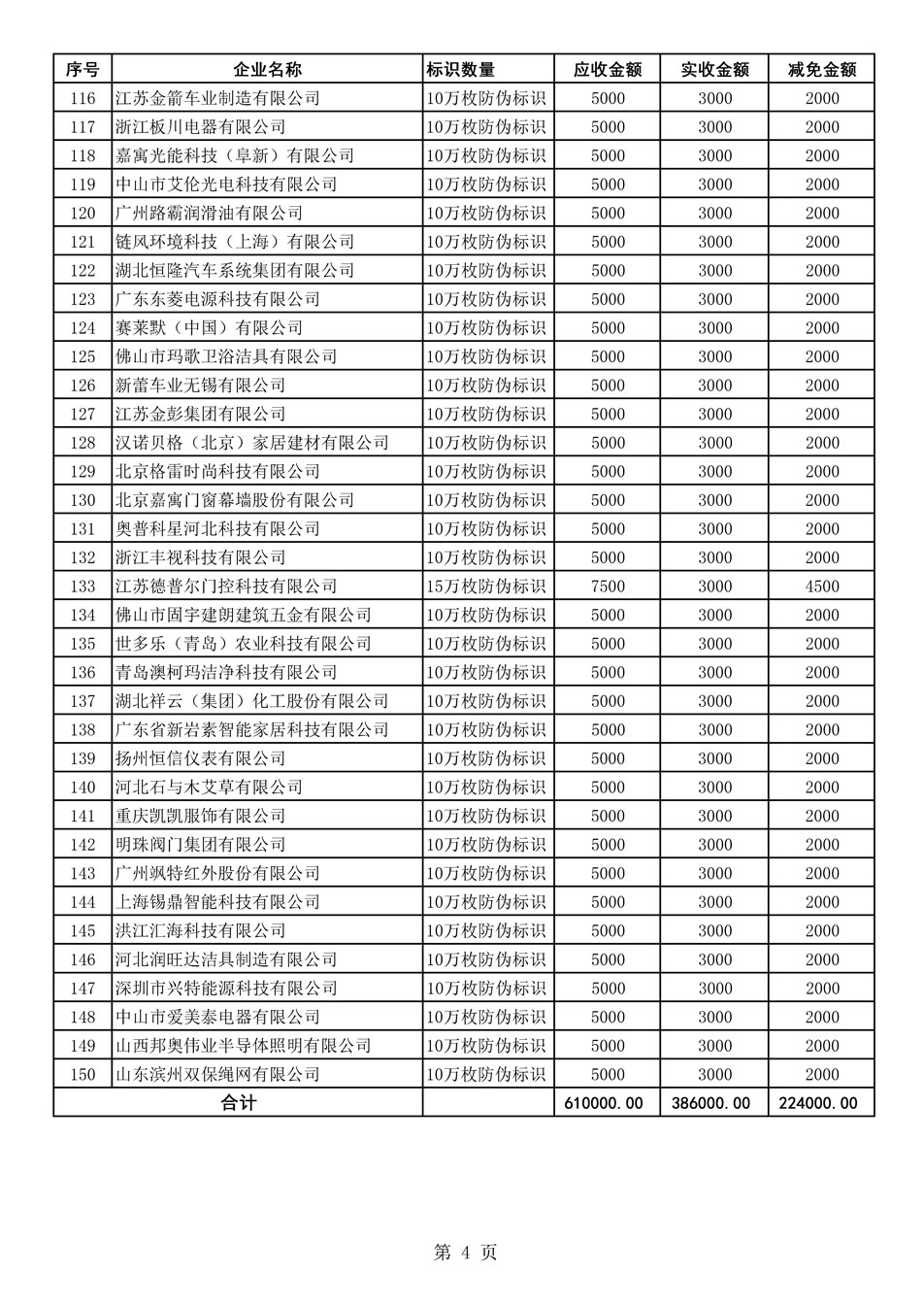 中國質(zhì)量檢驗協(xié)會關(guān)于發(fā)布《2021年度減免部分防偽溯源標(biāo)識應(yīng)用企業(yè)服務(wù)費(fèi)用明細(xì)列表》的公告