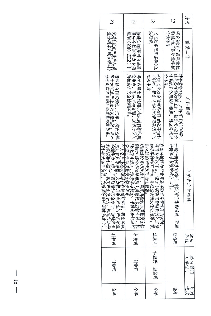 關(guān)于印發(fā)《關(guān)于在全國質(zhì)檢系統(tǒng)開展檢測(cè)工作整頓的活動(dòng)方案》的通知